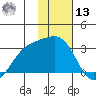 Fenimore Pass tide chart for Monday, January 13, 2025
