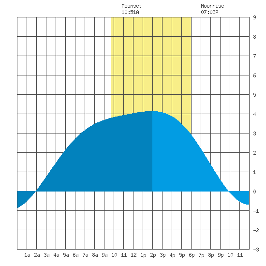 Fenimore Pass tide chart for Tuesday, January 14, 2025