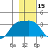 Fenimore Pass tide chart for Wednesday, January 15, 2025