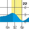 Fenimore Pass tide chart for Wednesday, January 22, 2025