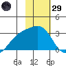 Fenimore Pass tide chart for Wednesday, January 29, 2025