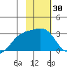 Fenimore Pass tide chart for Thursday, January 30, 2025