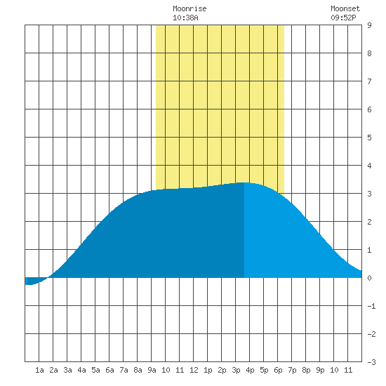 Fenimore Pass tide chart for Friday, January 31, 2025