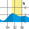 Fenimore Pass tide chart for Sunday, January 5, 2025