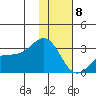 Fenimore Pass tide chart for Wednesday, January 8, 2025