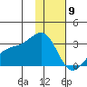 Fenimore Pass tide chart for Thursday, January 9, 2025