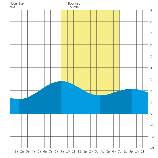 Fenimore Pass tide chart for Sunday, February 16, 2025