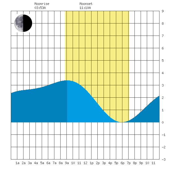 Fenimore Pass tide chart for Thursday, February 20, 2025