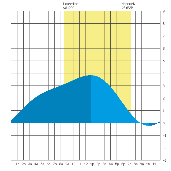 Fenimore Pass tide chart for Wednesday, February 26, 2025