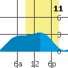 Fenimore Pass tide chart for Tuesday, March 11, 2025