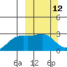Fenimore Pass tide chart for Wednesday, March 12, 2025