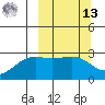 Fenimore Pass tide chart for Thursday, March 13, 2025