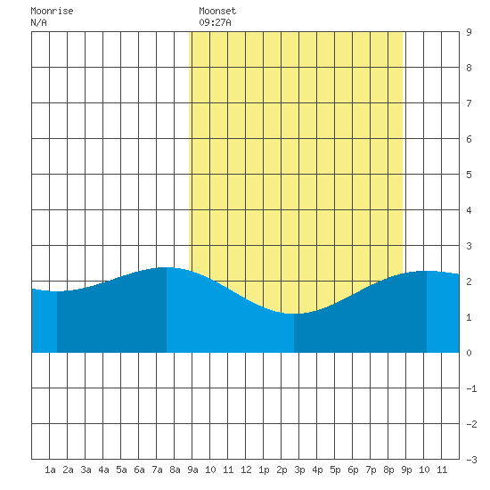 Fenimore Pass tide chart for Sunday, March 16, 2025