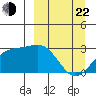 Fenimore Pass tide chart for Saturday, March 22, 2025