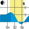 Fenimore Pass tide chart for Thursday, March 6, 2025