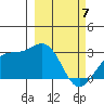 Fenimore Pass tide chart for Friday, March 7, 2025