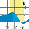 Fenimore Pass tide chart for Saturday, March 8, 2025