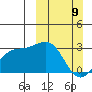 Fenimore Pass tide chart for Sunday, March 9, 2025