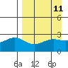 Fenimore Pass tide chart for Friday, April 11, 2025