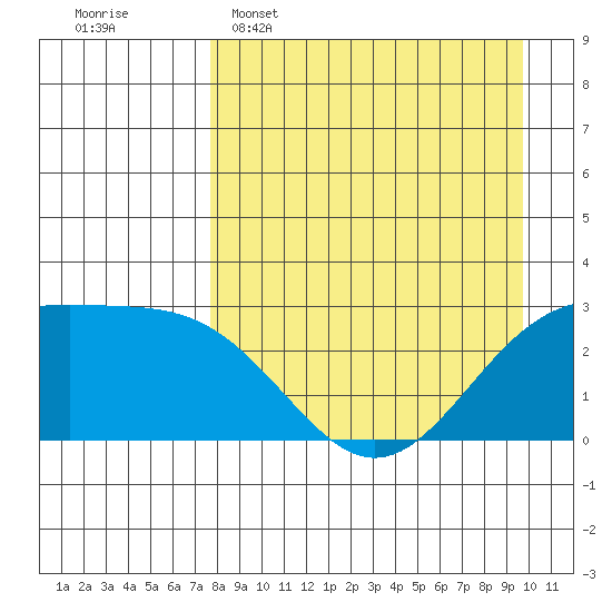 Fenimore Pass tide chart for Wednesday, April 16, 2025