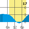 Fenimore Pass tide chart for Thursday, April 17, 2025