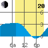 Fenimore Pass tide chart for Sunday, April 20, 2025