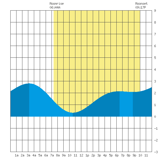 Fenimore Pass tide chart for Saturday, April 26, 2025
