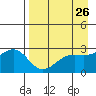 Fenimore Pass tide chart for Saturday, April 26, 2025