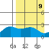 Fenimore Pass tide chart for Wednesday, April 9, 2025