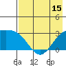 Fenimore Pass tide chart for Thursday, May 15, 2025