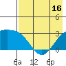 Fenimore Pass tide chart for Friday, May 16, 2025