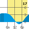 Fenimore Pass tide chart for Saturday, May 17, 2025