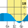 Fenimore Pass tide chart for Sunday, May 18, 2025