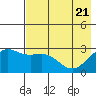 Fenimore Pass tide chart for Wednesday, May 21, 2025