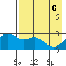 Fenimore Pass tide chart for Tuesday, May 6, 2025