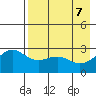 Fenimore Pass tide chart for Wednesday, May 7, 2025