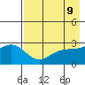 Fenimore Pass tide chart for Friday, May 9, 2025