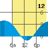 Fenimore Pass tide chart for Thursday, June 12, 2025