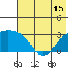 Fenimore Pass tide chart for Sunday, June 15, 2025