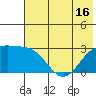 Fenimore Pass tide chart for Monday, June 16, 2025