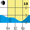 Fenimore Pass tide chart for Wednesday, June 18, 2025