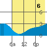 Fenimore Pass tide chart for Friday, June 6, 2025