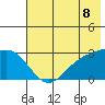 Fenimore Pass tide chart for Sunday, June 8, 2025