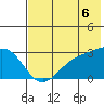 Fenimore Pass tide chart for Sunday, July 6, 2025