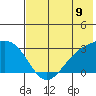 Fenimore Pass tide chart for Wednesday, July 9, 2025