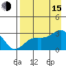 Fenimore Pass tide chart for Friday, August 15, 2025