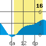 Fenimore Pass tide chart for Saturday, August 16, 2025