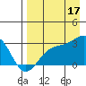 Fenimore Pass tide chart for Sunday, August 17, 2025