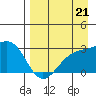 Fenimore Pass tide chart for Thursday, August 21, 2025
