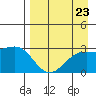 Fenimore Pass tide chart for Saturday, August 23, 2025